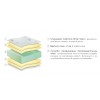 Матрак Silver Care Memory двулицев от Paradise Матрак 